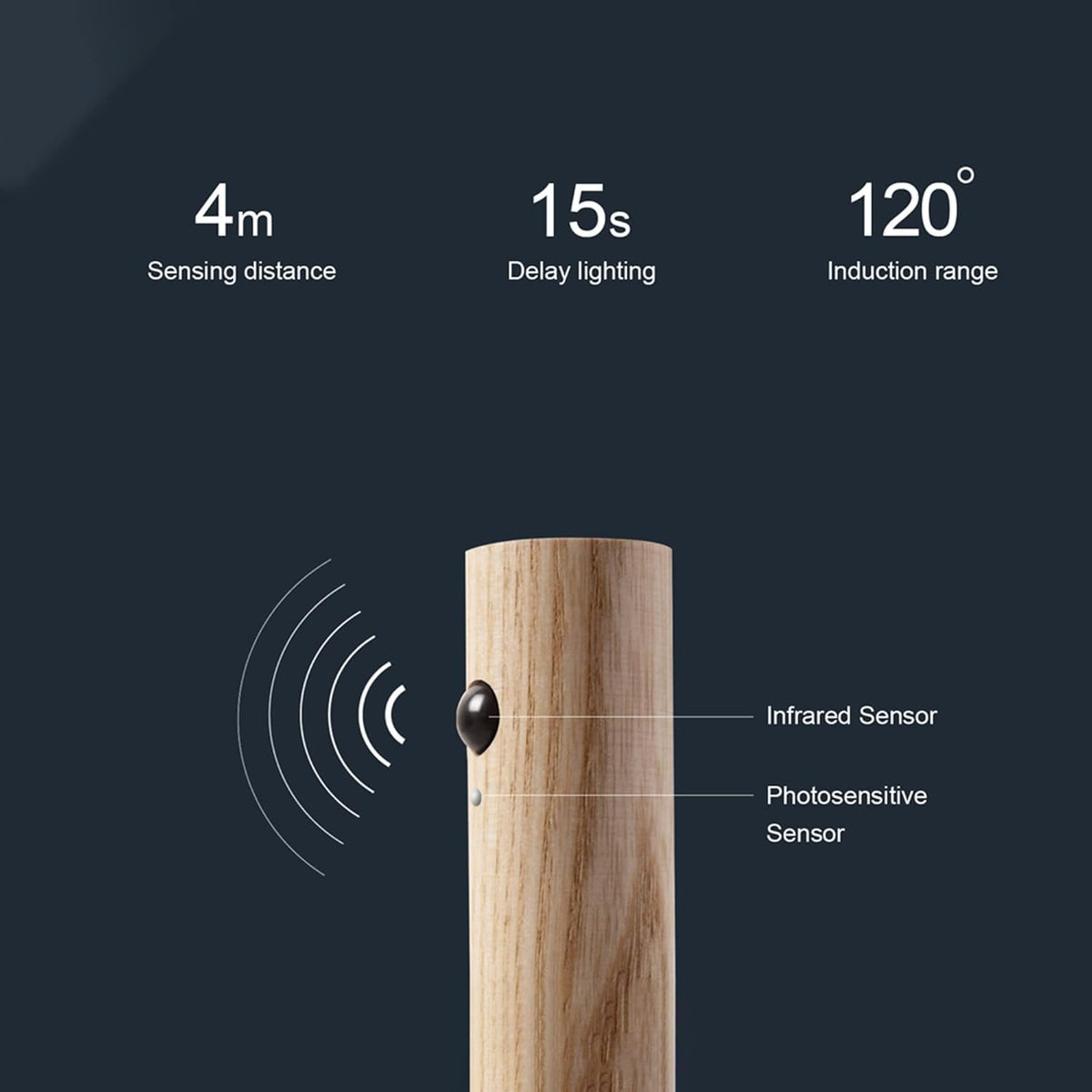 Magnetic Rechargeable Motion Sensor Light
